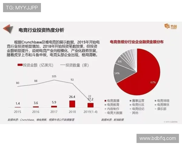 《全球电竞产业持续增长 电竞赛事与游戏开发创新引领未来发展趋势》 《全球电竞产业持续增长 电竞赛事与游戏开发创新引领未来发展趋势》