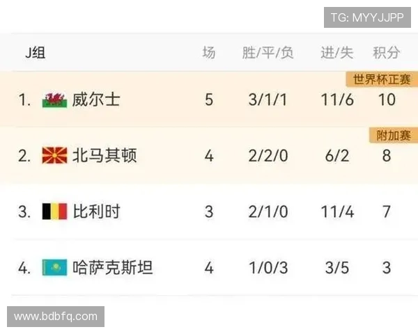 世界杯预选赛精彩纷呈 各大强队争夺晋级名额激战正酣 世界杯预选赛精彩纷呈 各大强队争夺晋级名额激战正酣