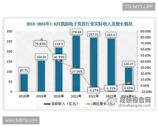 《全球电竞产业快速发展 电竞赛事奖金池创历史新高》