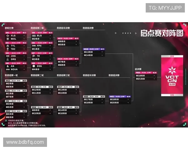 《电竞赛事迎来全新发展潮流 各大战队布局2025年全球联赛战略》 《电竞赛事迎来全新发展潮流 各大战队布局2025年全球联赛战略》